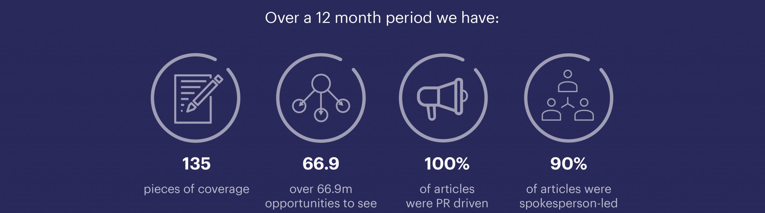 Sodexo_CaseStudy-Employee Benefits